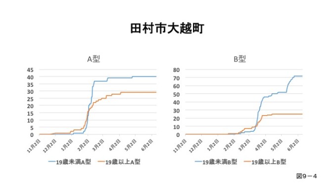 図9-4