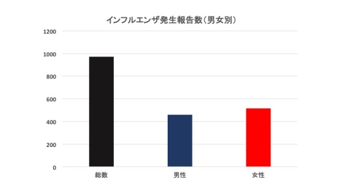 図2