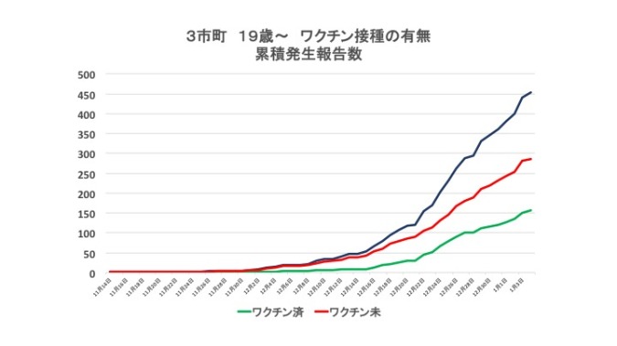 図15