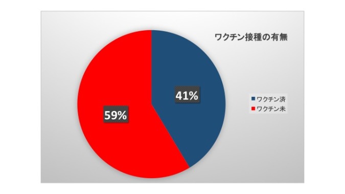 図8