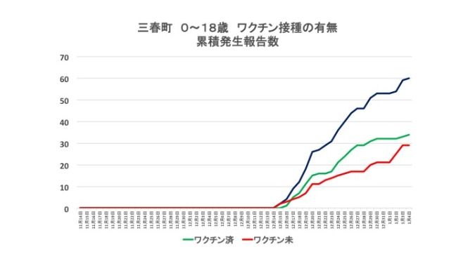 図20