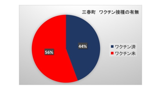 図11