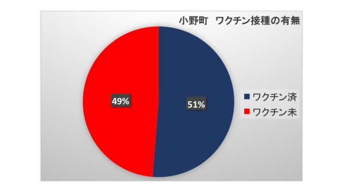 図10