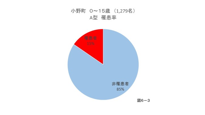 スライド16