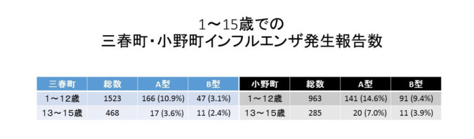 図29