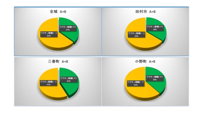 図19