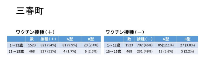 図30