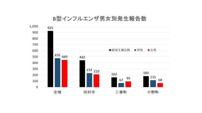 図25