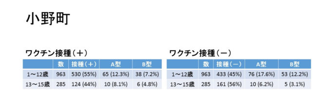 図31