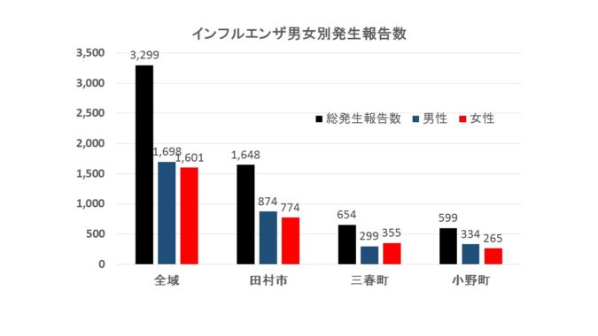 図17