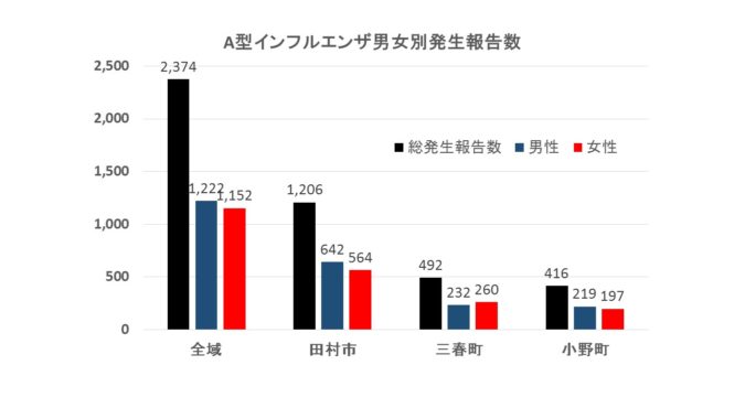 図21